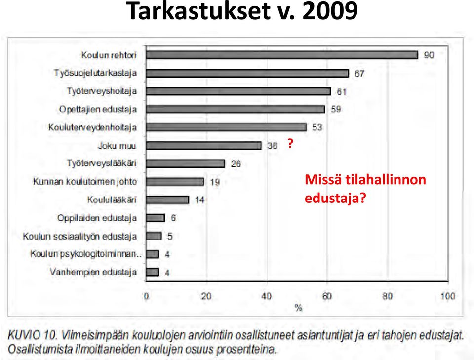 Missä