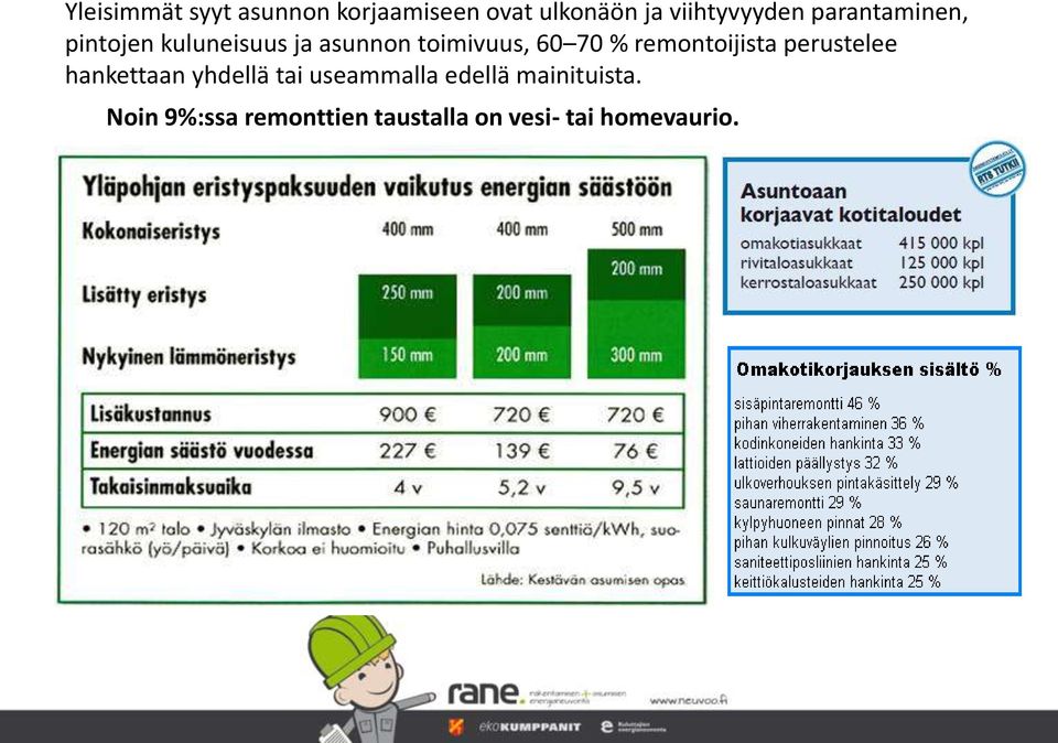 remontoijista perustelee hankettaan yhdellä tai useammalla edellä