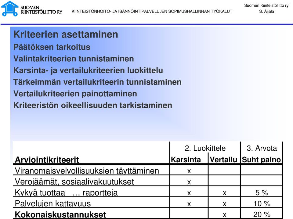 vertailukriteerin tunnistaminen Vertailukriteerien painottaminen Kriteeristön oikeellisuuden tarkistaminen 2. Luokittele 3.