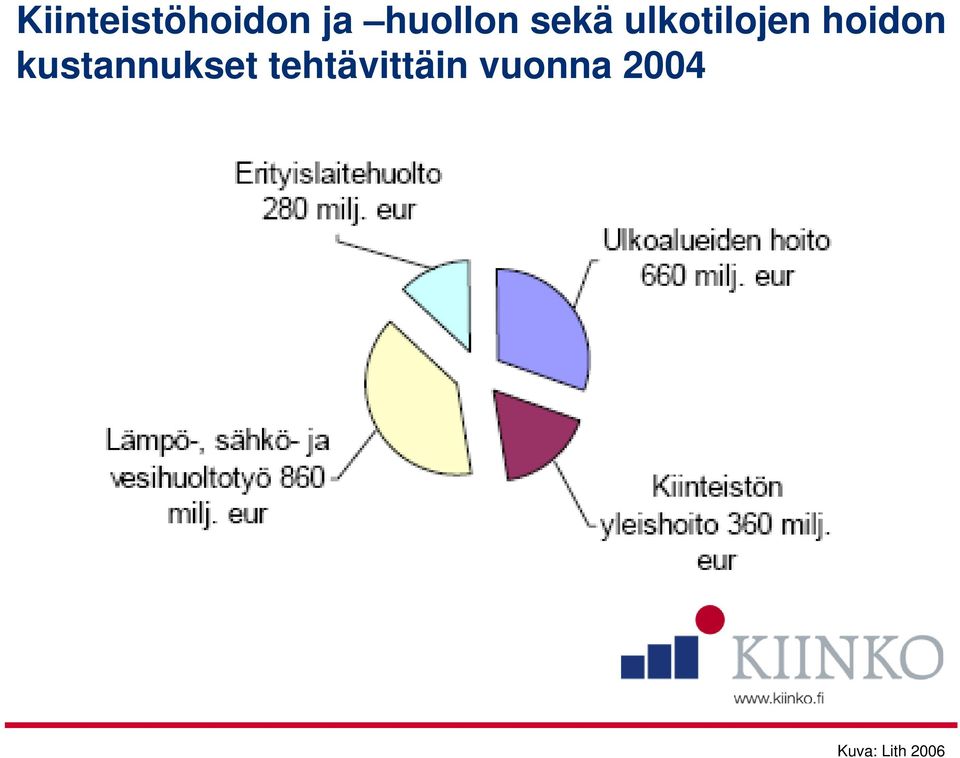 hoidon kustannukset