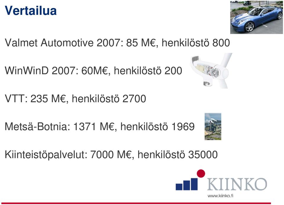 VTT: 235 M, henkilöstö 2700 Metsä-Botnia: 1371 M,