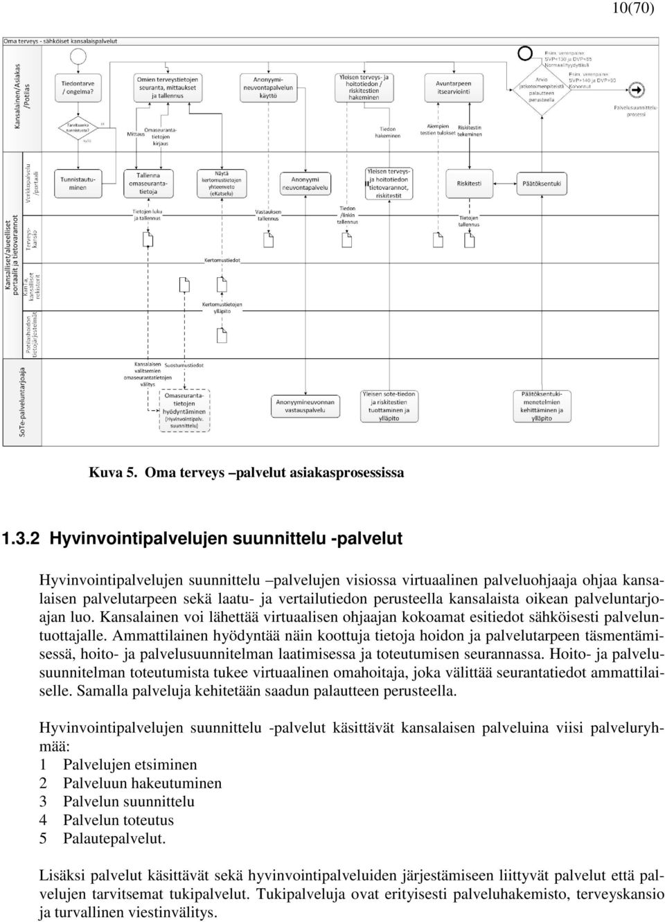 perusteella kansalaista oikean palveluntarjoajan luo. Kansalainen voi lähettää virtuaalisen ohjaajan kokoamat esitiedot sähköisesti palveluntuottajalle.