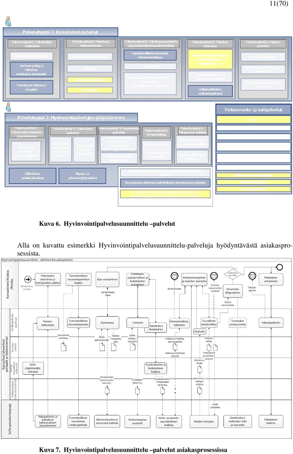 esimerkki Hyvinvointipalvelusuunnittelu-palveluja