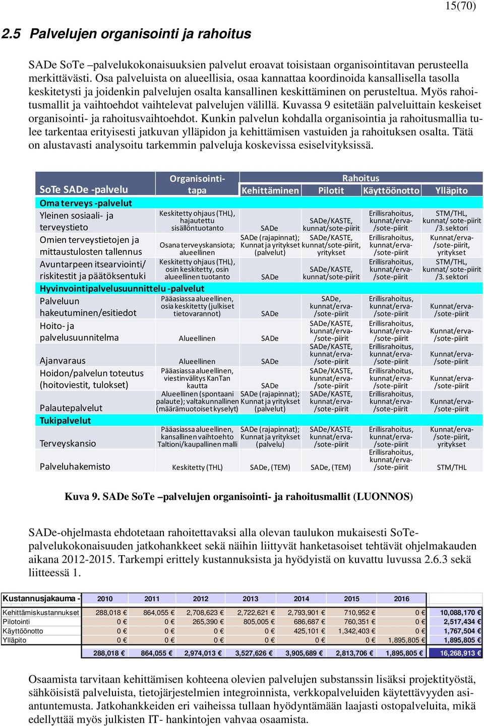 Myös rahoitusmallit ja vaihtoehdot vaihtelevat palvelujen välillä. Kuvassa 9 esitetään palveluittain keskeiset organisointi- ja rahoitusvaihtoehdot.