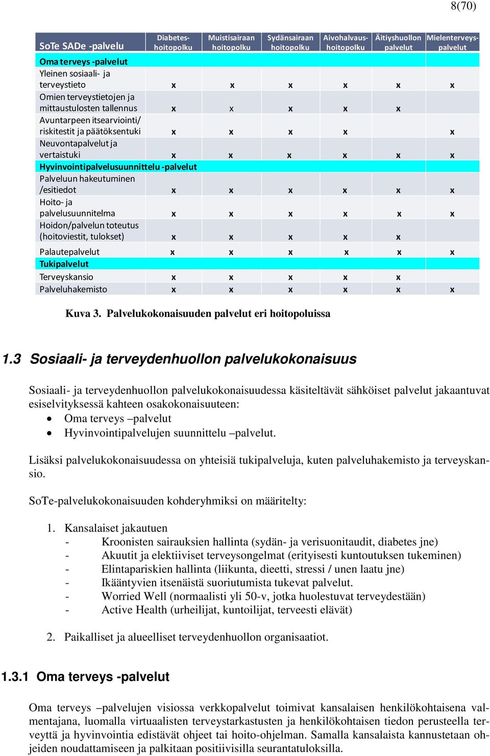 Hyvinvointipalvelusuunnittelu -palvelut Palveluun hakeutuminen /esitiedot x x x x x x Hoito- ja palvelusuunnitelma x x x x x x Hoidon/palvelun toteutus (hoitoviestit, tulokset) x x x x x