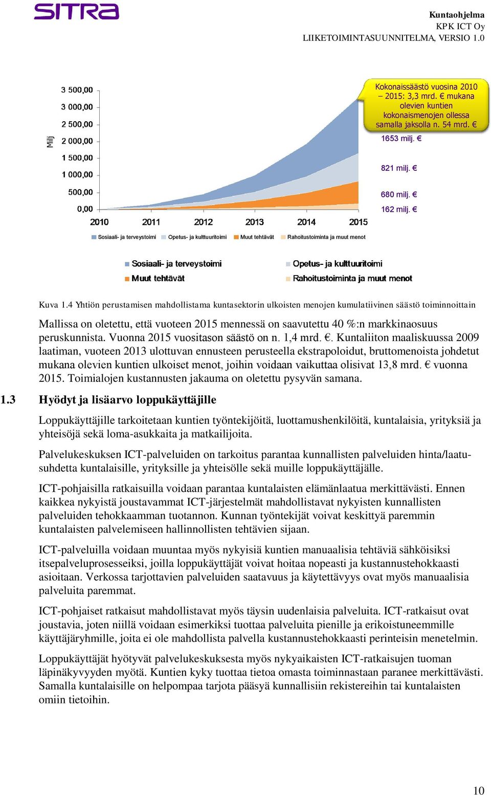 4 Yhtiön perustamisen mahdollistama kuntasektorin ulkoisten menojen kumulatiivinen säästö toiminnoittain Mallissa on oletettu, että vuoteen 2015 mennessä on saavutettu 40 %:n markkinaosuus