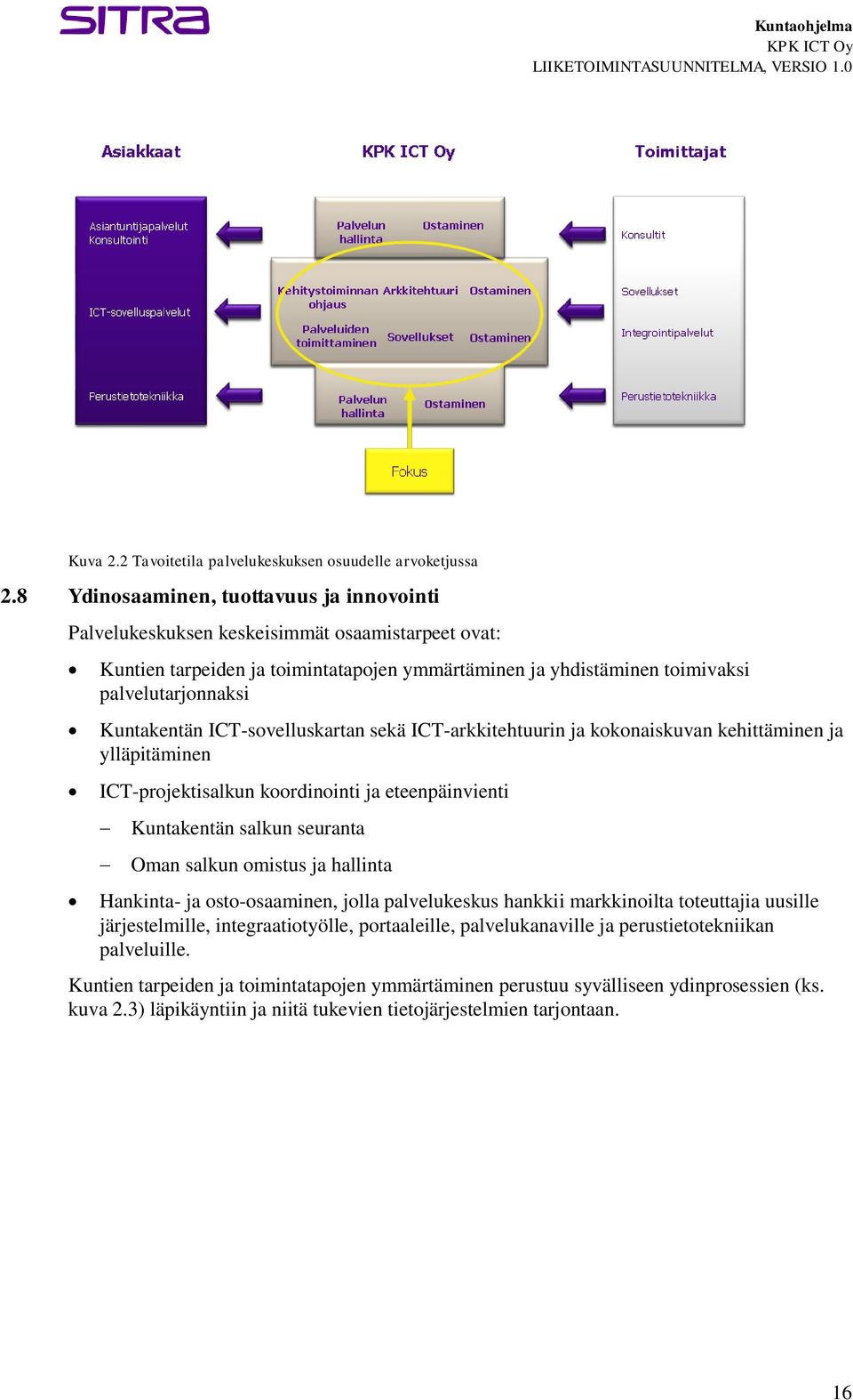 Kuntakentän ICT-sovelluskartan sekä ICT-arkkitehtuurin ja kokonaiskuvan kehittäminen ja ylläpitäminen ICT-projektisalkun koordinointi ja eteenpäinvienti Kuntakentän salkun seuranta Oman salkun