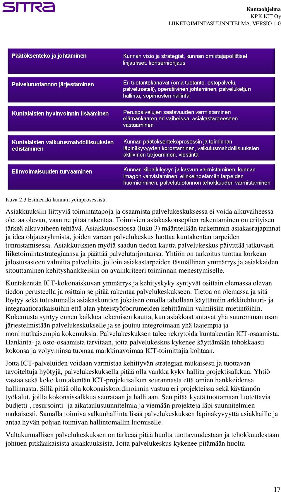 Asiakkuusosiossa (luku 3) määritellään tarkemmin asiakasrajapinnat ja idea ohjausryhmistä, joiden varaan palvelukeskus luottaa kuntakentän tarpeiden tunnistamisessa.