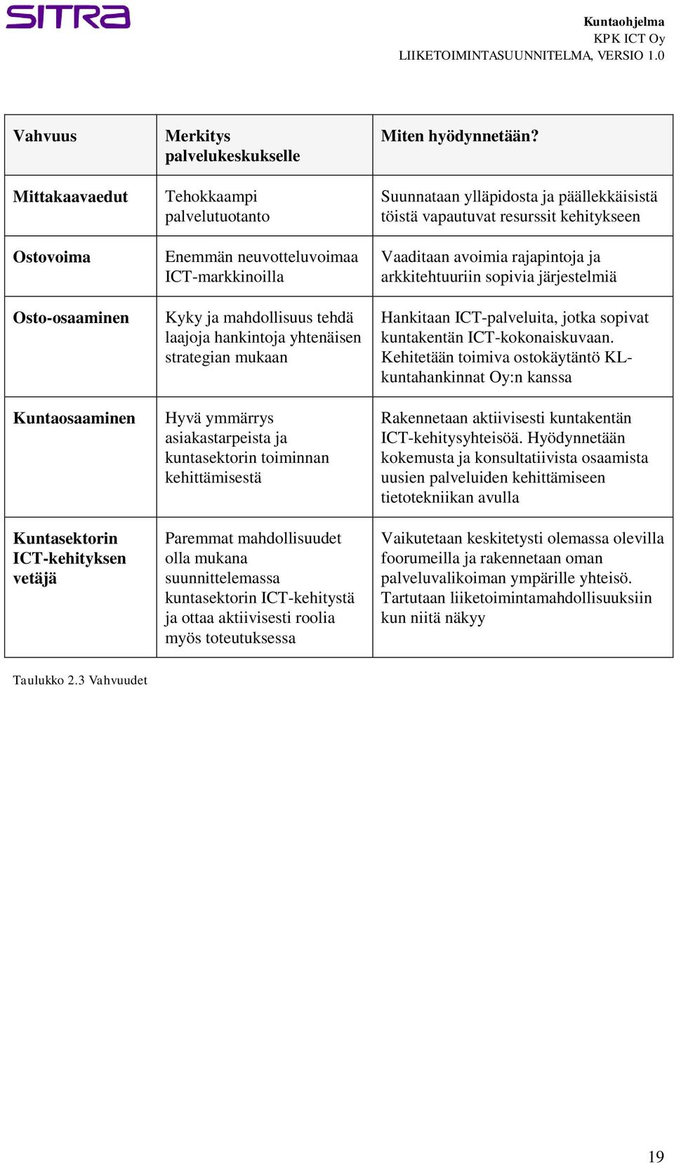 suunnittelemassa kuntasektorin ICT-kehitystä ja ottaa aktiivisesti roolia myös toteutuksessa Miten hyödynnetään?