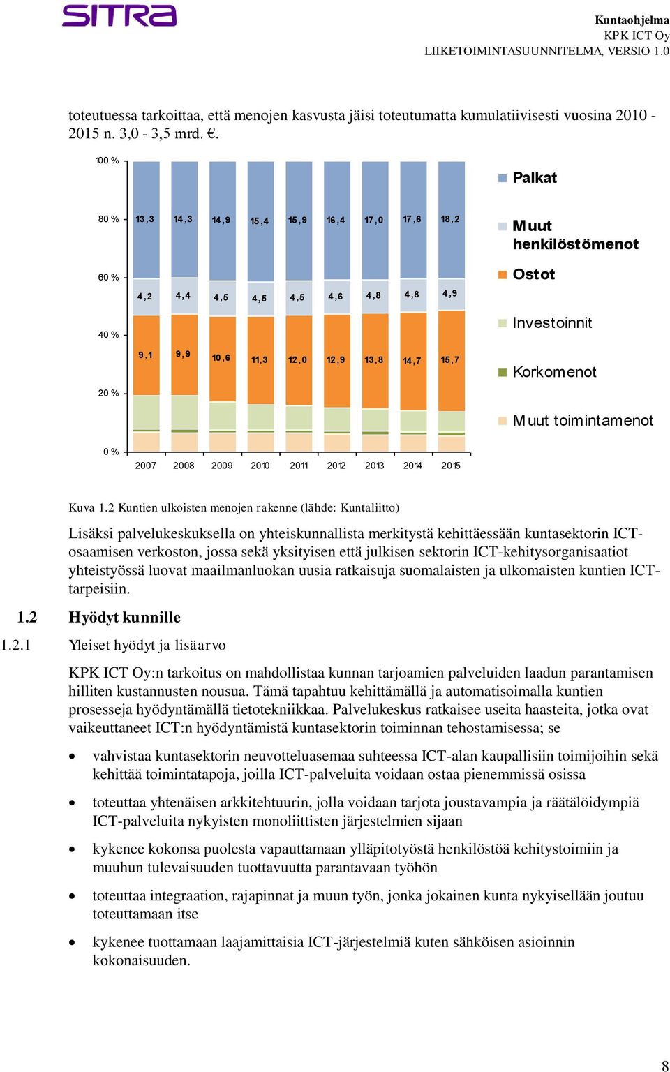 10,6 11,3 12,0 12,9 13,8 14,7 15,7 Korkomenot M uut toimintamenot 0 % 2007 2008 2009 2010 2011 2012 2013 2014 2015 Kuva 1.