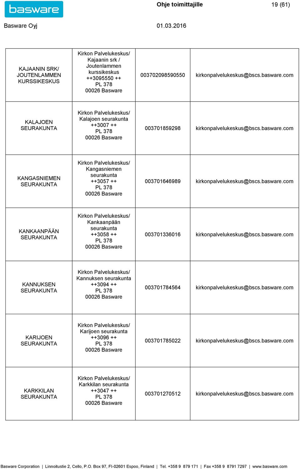 basware.com KANKAANPÄÄN Kankaanpään seurakunta ++3058 ++ 003701336016 kirkonpalvelukeskus@bscs.basware.com KANNUKSEN Kannuksen seurakunta ++3094 ++ 003701784564 kirkonpalvelukeskus@bscs.