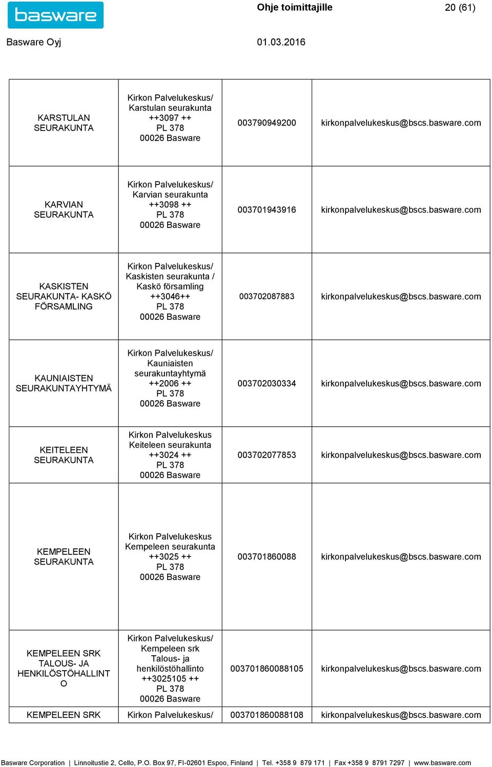basware.com KEITELEEN Keiteleen seurakunta ++3024 ++ 003702077853 kirkonpalvelukeskus@bscs.basware.com KEMPELEEN Kempeleen seurakunta ++3025 ++ 003701860088 kirkonpalvelukeskus@bscs.basware.com KEMPELEEN SRK TALOUS- JA HENKILÖSTÖHALLINT O Kempeleen srk Talous- ja henkilöstöhallinto ++3025105 ++ 003701860088105 kirkonpalvelukeskus@bscs.