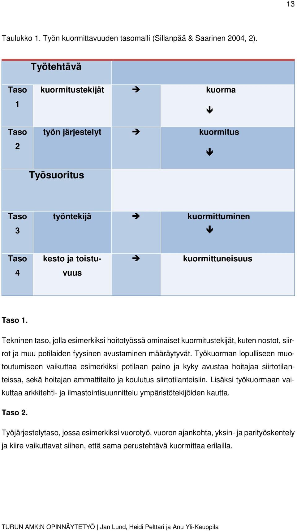 Tekninen taso, jolla esimerkiksi hoitotyössä ominaiset kuormitustekijät, kuten nostot, siirrot ja muu potilaiden fyysinen avustaminen määräytyvät.