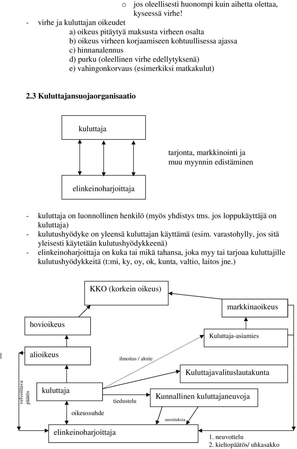 vahingonkorvaus (esimerkiksi matkakulut) 2.