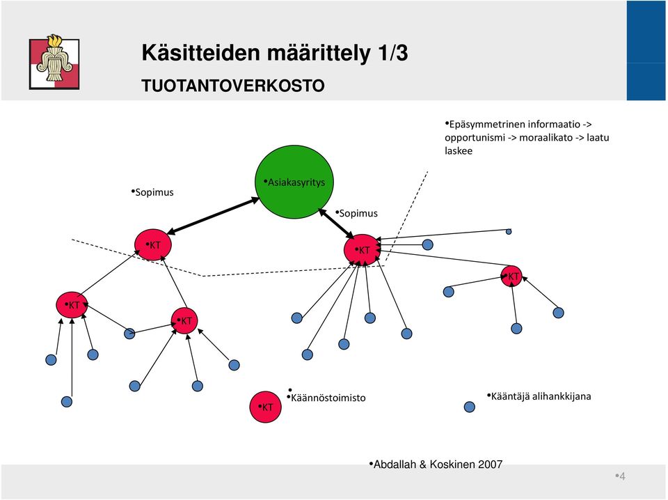 moraalikato > laatu laskee Sopimus Asiakasyritys