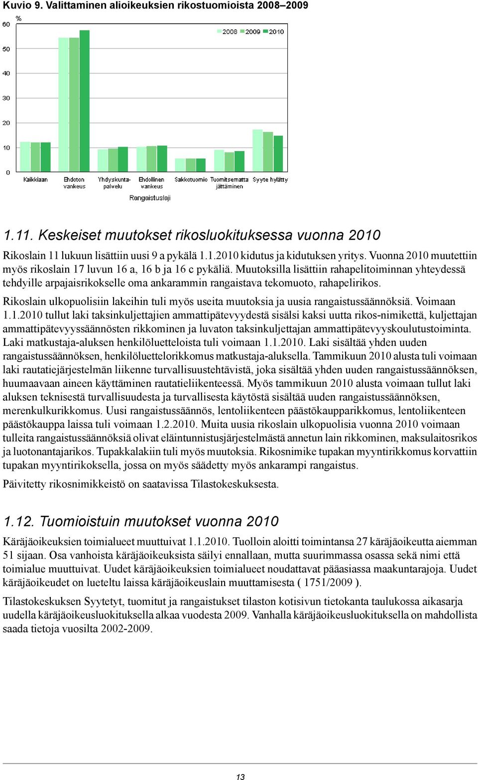 rahapelirikos Rikoslain ulkopuolisiin lakeihin tuli myös useita muutoksia ja uusia rangaistussäännöksiä Voimaan 112010 tullut laki taksinkuljettajien ammattipätevyydestä sisälsi kaksi uutta