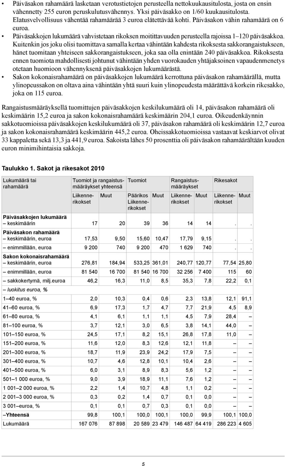 joku olisi tuomittava samalla kertaa vähintään kahdesta rikoksesta sakkorangaistukseen, hänet tuomitaan yhteiseen sakkorangaistukseen, joka saa olla enintään 240 päiväsakkoa Rikoksesta ennen tuomiota