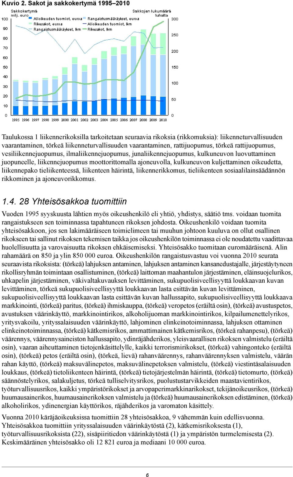 ajoneuvolla, kulkuneuvon kuljettaminen oikeudetta, liikennepako tieliikenteessä, liikenteen häirintä, liikennerikkomus, tieliikenteen sosiaalilainsäädännön rikkominen ja ajoneuvorikkomus 14 28