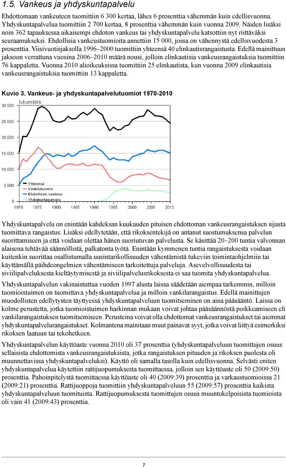 vähennystä edellisvuodesta 3 prosenttia Viisivuotisjaksolla 19962000 tuomittiin yhteensä 40 elinkautisrangaistusta Edellä mainittuun jaksoon verrattuna vuosina 20062010 määrä nousi, jolloin