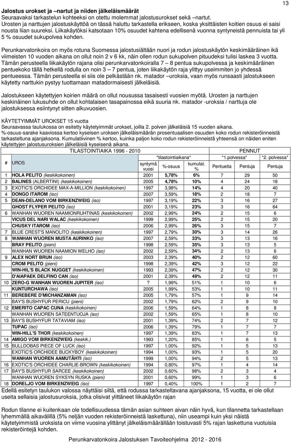 Liikakäytöksi katsotaan 10% osuudet kahtena edellisenä vuonna syntyneistä pennuista tai yli 5 % osuudet sukupolvea kohden.