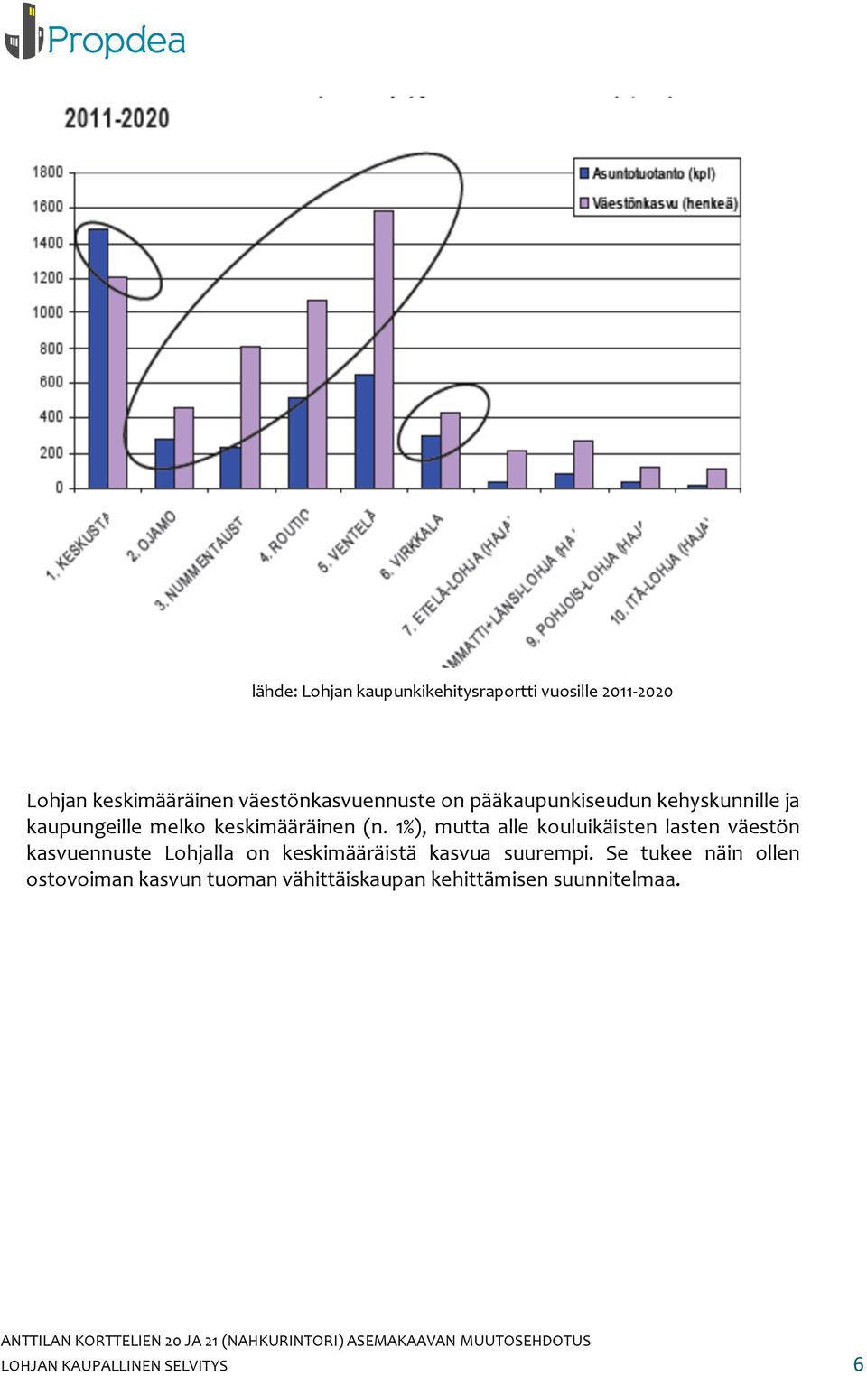 (n. 1%), mutta alle kouluikäisten lasten väestön kasvuennuste Lohjalla on keskimääräistä