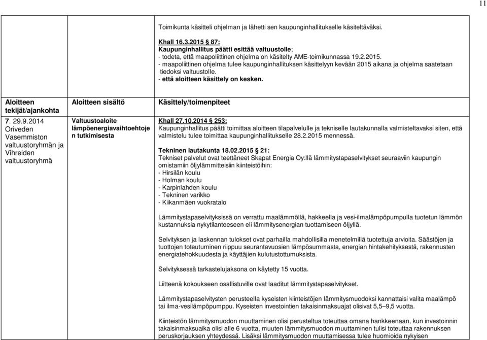 - että aloitteen käsittely on kesken. Aloitteen tekijät/ajankohta 7. 29.