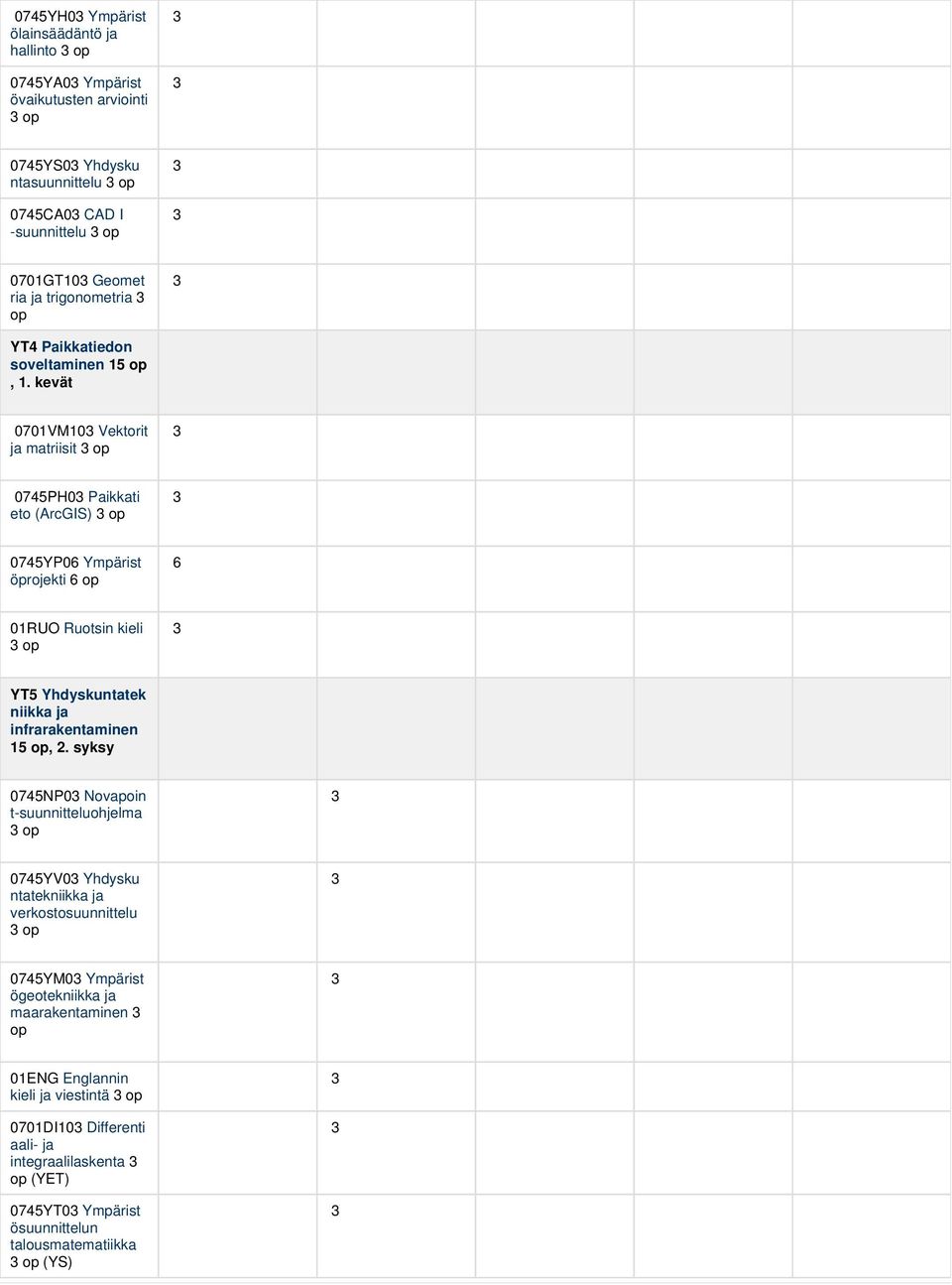 kevät 0701VM10 Vektorit ja matriisit op 0745PH0 Paikkati eto (ArcGIS) op 0745YP06 Ympärist öprojekti 6 op 6 01RUO Ruotsin kieli op YT5 Yhdyskuntatek niikka ja infrarakentaminen 15