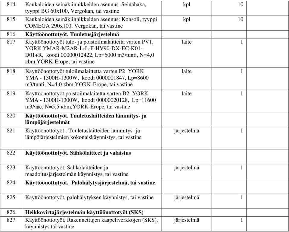 Käyttöönottotyöt tuloilmalaittetta varten P2 YORK YMA - 1300H-1300W, koodi 0000001847, Lp=8600 m3/tunti, N=4,0 кbm,york-erope, tai 819 Käyttöönottotyöt poistoilmalaitetta varten В2, YORK YMA -