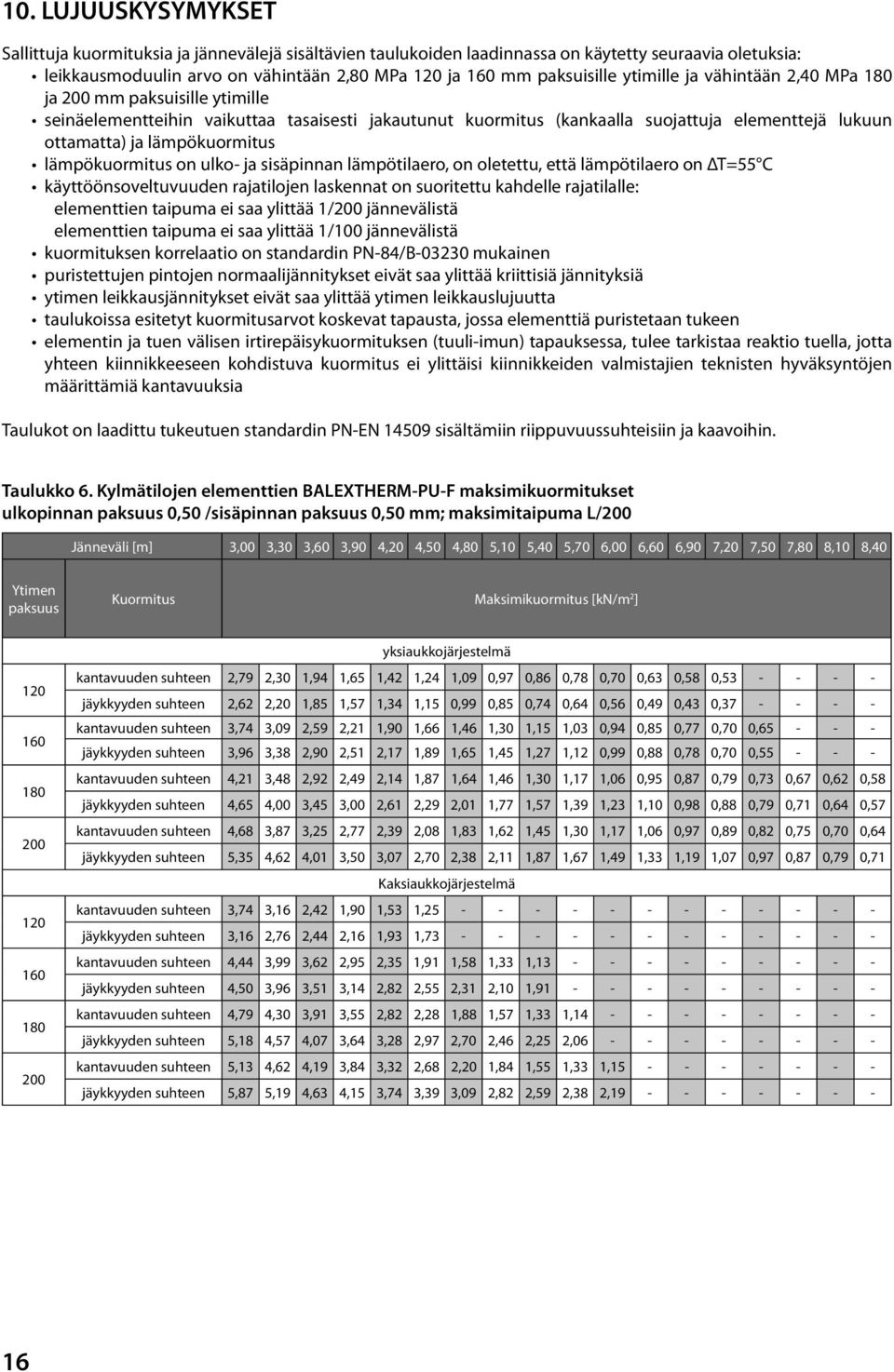 lämpökuormitus on ulko- ja sisäpinnan lämpötilaero, on oletettu, että lämpötilaero on ΔT=55 C käyttöönsoveltuvuuden rajatilojen laskennat on suoritettu kahdelle rajatilalle: elementtien taipuma ei