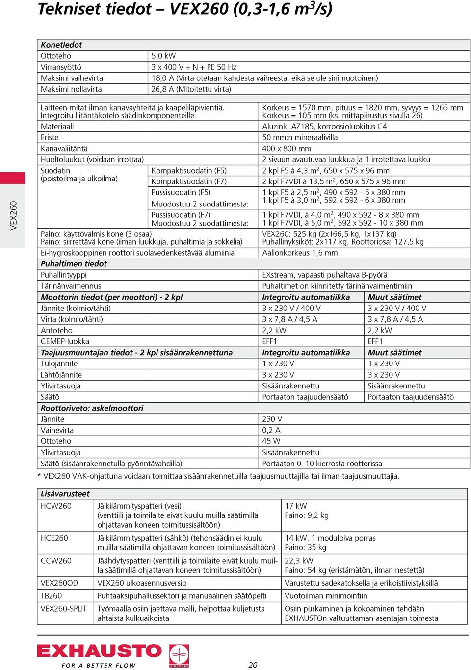 Materiaali Eriste Kanavaliitäntä Huoltoluukut (voidaan irrottaa) Suodatin Kompaktisuodatin (F5) (poistoilma ja ulkoilma) Kompaktisuodatin (F7) Pussisuodatin (F5) Muodostuu 2 suodattimesta: