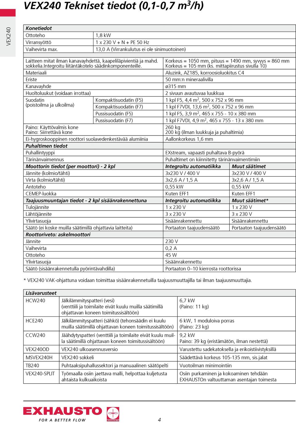 Korkeus = 1050 mm, pituus = 1490 mm, syvyys = 860 mm Korkeus = 105 mm (ks.