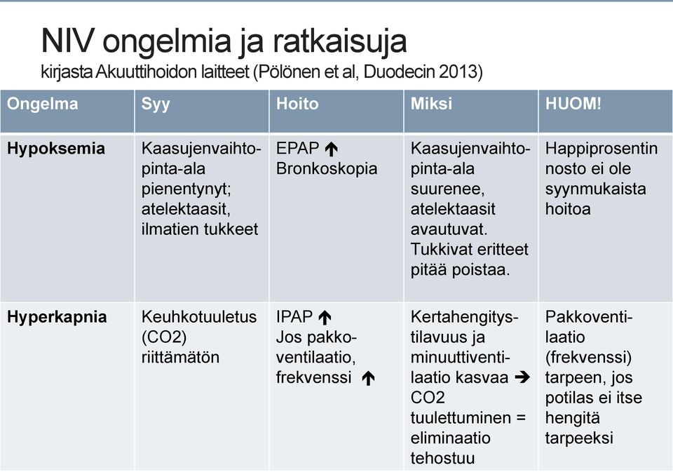 avautuvat. Tukkivat eritteet pitää poistaa.