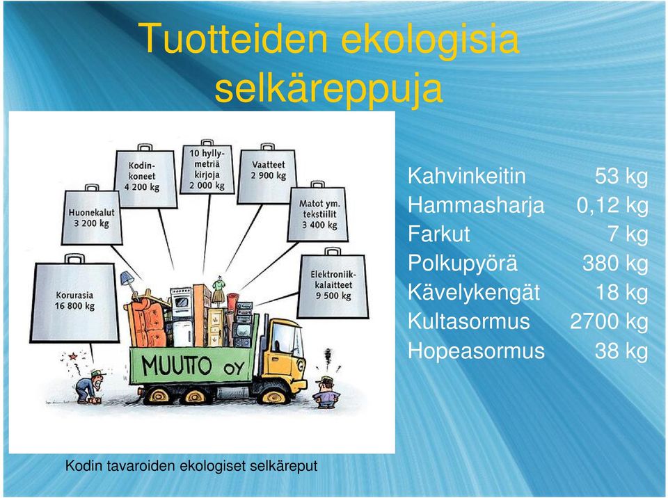 Kultasormus Hopeasormus 53 kg 0,12 kg 7 kg 380 kg