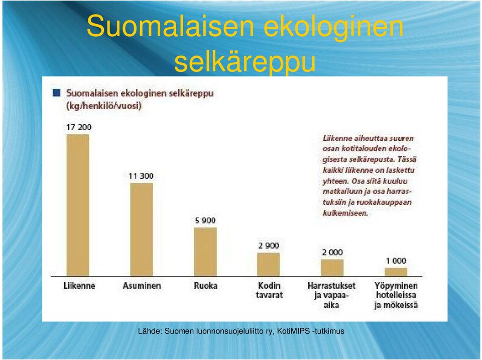 Suomen