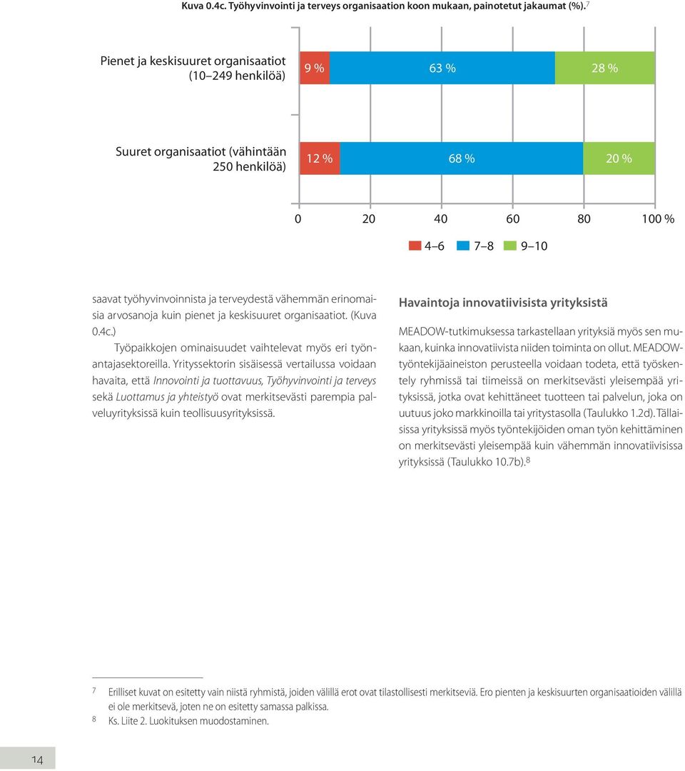 terveydestä vähemmän erinomaisia arvosanoja kuin pienet ja keskisuuret organisaatiot. (Kuva 0.4c.) Työpaikkojen ominaisuudet vaihtelevat myös eri työnantajasektoreilla.