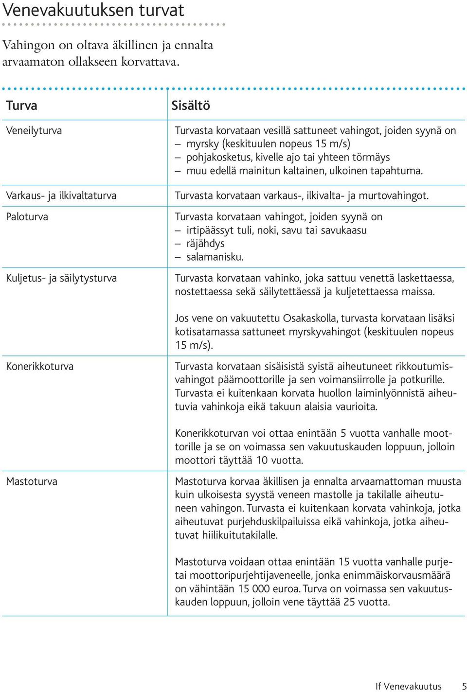 nopeus 15 m/s) pohjakosketus, kivelle ajo tai yhteen törmäys muu edellä mainitun kaltainen, ulkoinen tapahtuma. Turvasta korvataan varkaus-, ilkivalta- ja murtovahingot.