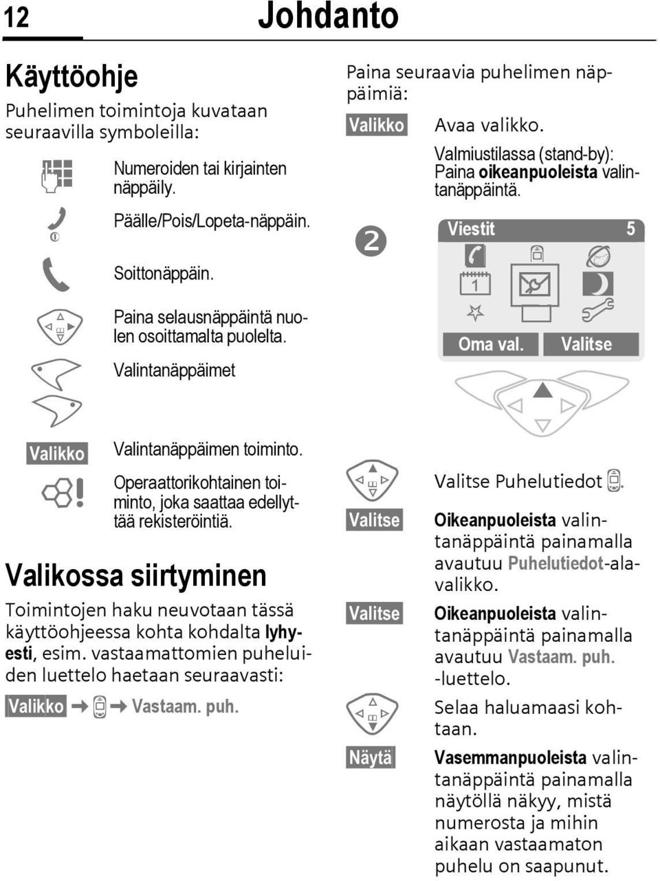 Valikossa siirtyminen Toimintojen haku neuvotaan tässä käyttöohjeessa kohta kohdalta lyhyesti, esim. vastaamattomien puheluiden luettelo haetaan seuraavasti: Valikko KZKVastaam. puh. Johdanto Paina seuraavia puhelimen näppäimiä: Valikko Avaa valikko.