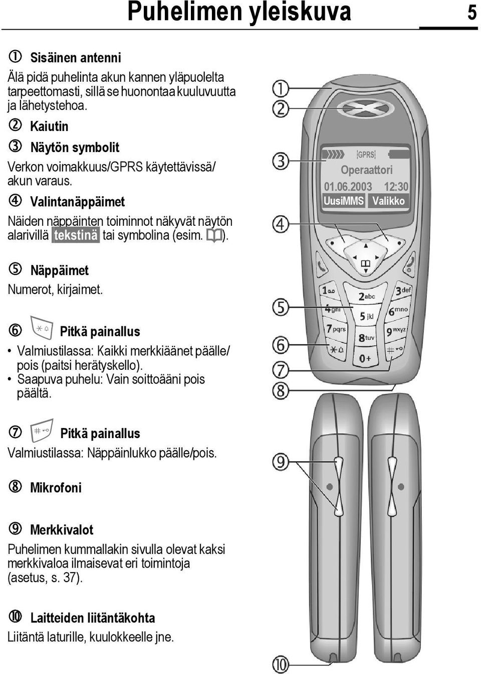 _ ª g Operaattori 01.06.2003 12:30 UusiMMS Valikko Näppäimet Numerot, kirjaimet. * Pitkä painallus Valmiustilassa: Kaikki merkkiäänet päälle/ pois (paitsi herätyskello).