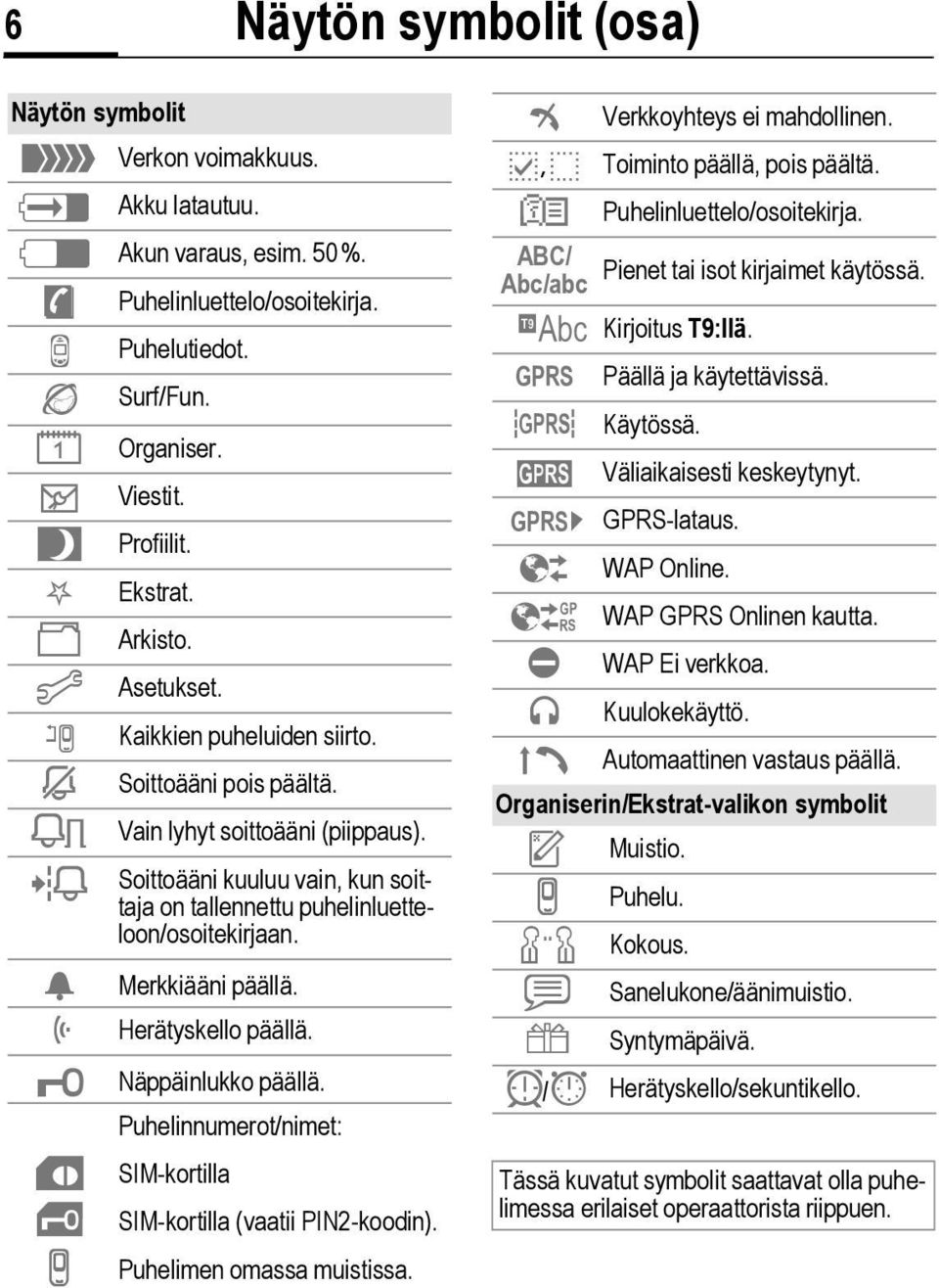 l Soittoääni kuuluu vain, kun soittaja on tallennettu puhelinluetteloon/osoitekirjaan. Ø Merkkiääni päällä. Ö Herätyskello päällä. µ Näppäinlukko päällä.