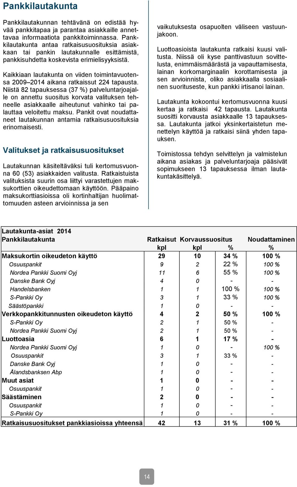 Kaikkiaan lautakunta on viiden toimintavuotensa 2009 2014 aikana ratkaissut 224 tapausta.