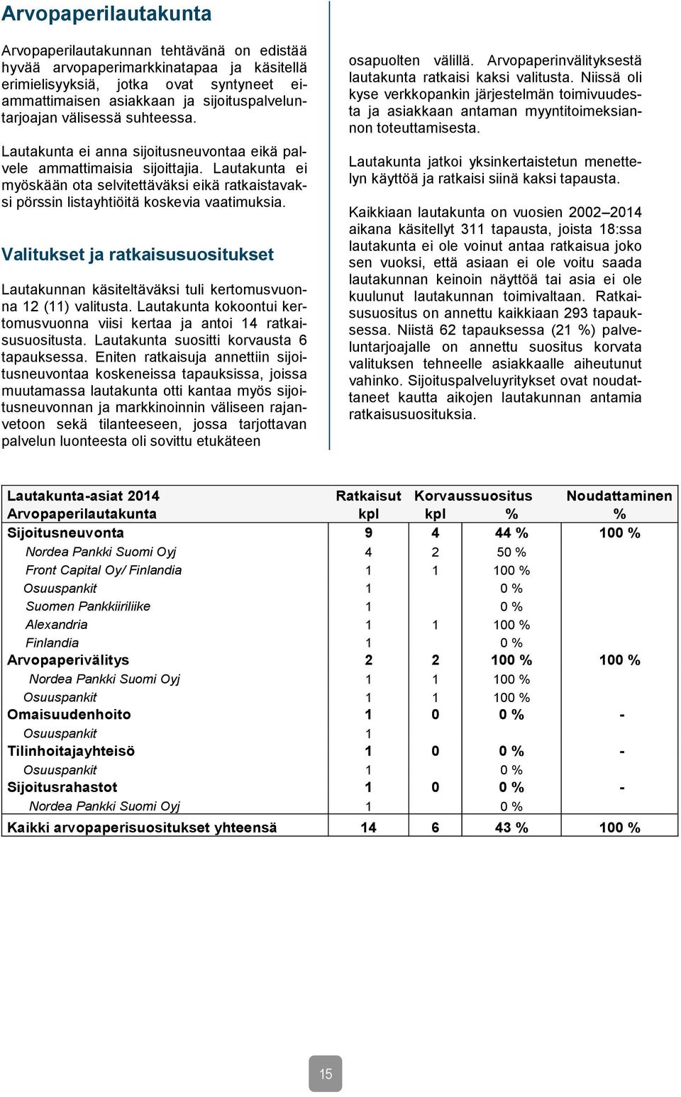 Lautakunta ei myöskään ota selvitettäväksi eikä ratkaistavaksi pörssin listayhtiöitä koskevia vaatimuksia.