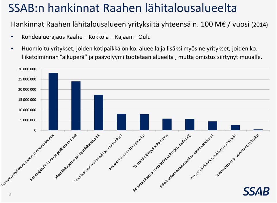 on ko. alueella ja lisäksi myös ne yritykset, joiden ko.