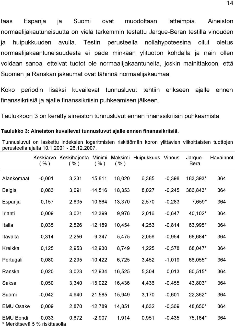 mainittakoon, että Suomen ja Ranskan jakaumat ovat lähinnä normaalijakaumaa.