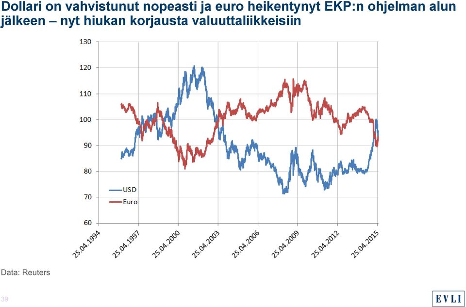 EKP:n ohjelman alun jälkeen