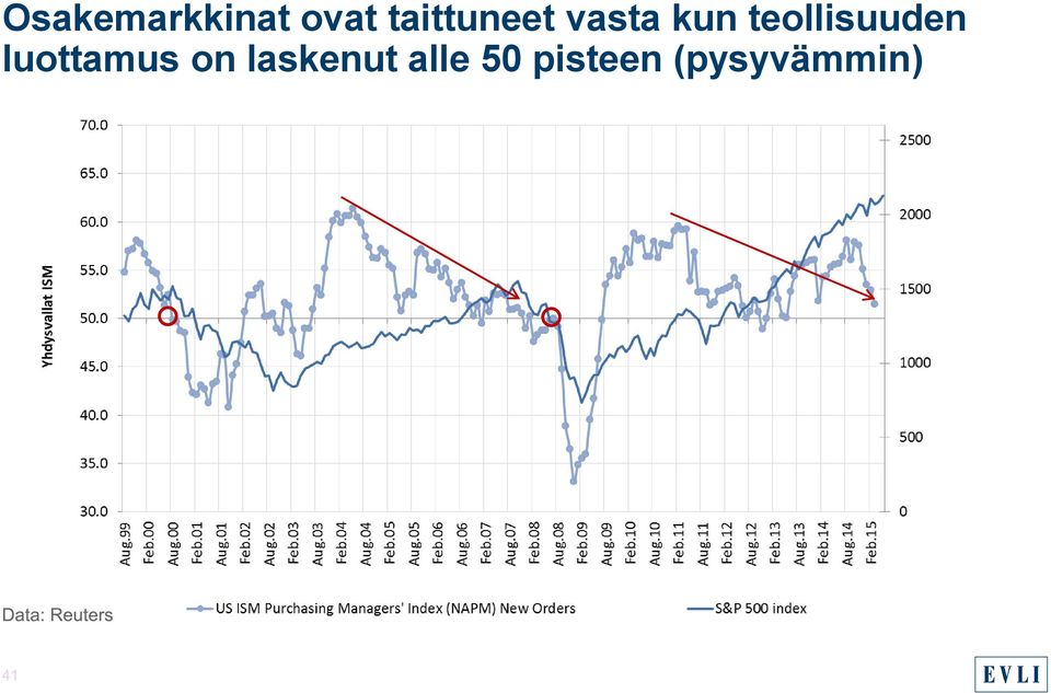 teollisuuden luottamus on