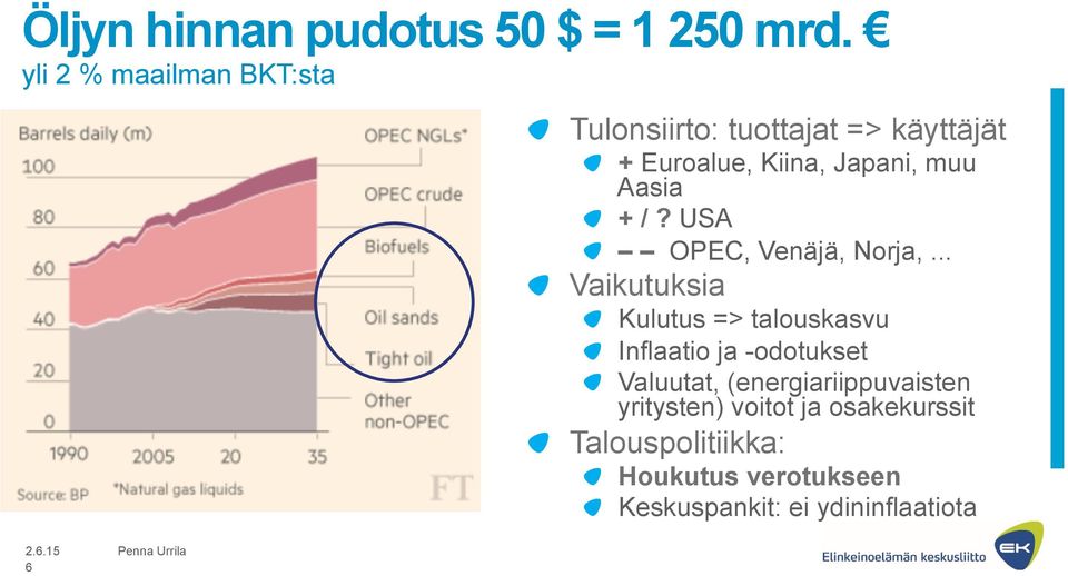 USA OPEC, Venäjä, Norja,.