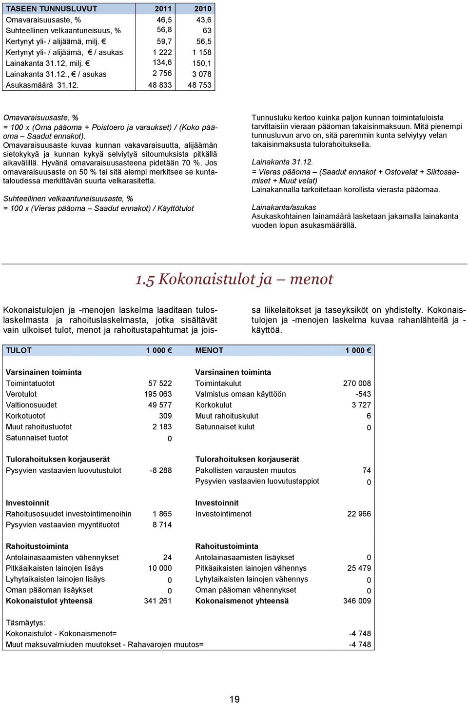 Omavaraisuusaste kuvaa kunnan vakavaraisuutta, alijäämän sietokykyä ja kunnan kykyä selviytyä sitoumuksista pitkällä aikavälillä. Hyvänä omavaraisuusasteena pidetään 70 %.