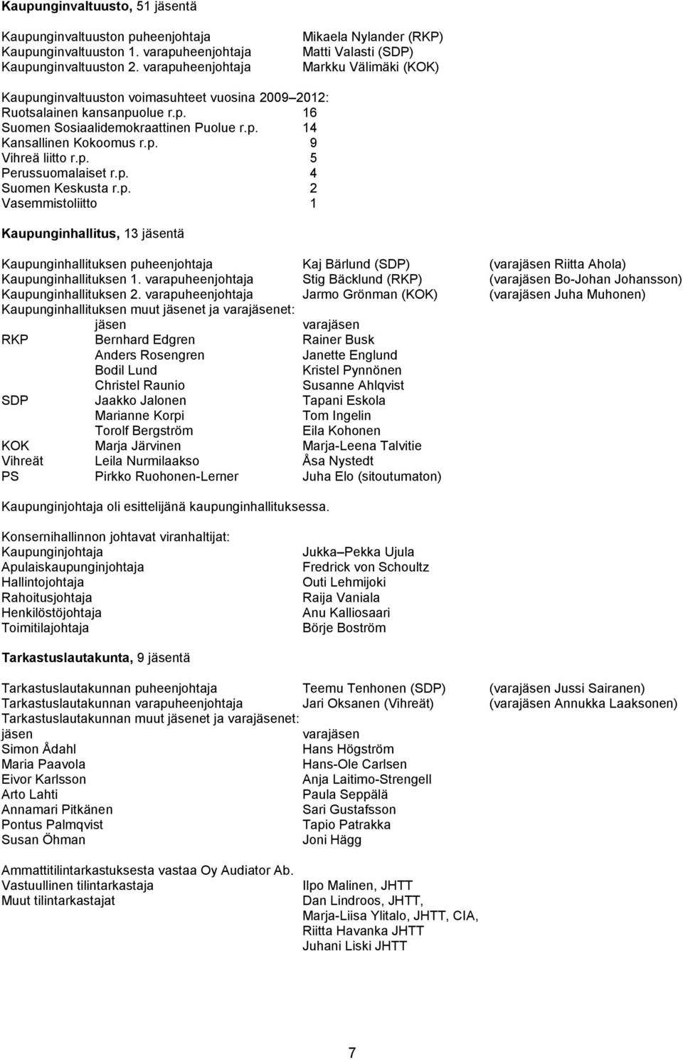 p. 14 Kansallinen Kokoomus r.p. 9 Vihreä liitto r.p. 5 Perussuomalaiset r.p. 4 Suomen Keskusta r.p. 2 Vasemmistoliitto 1 Kaupunginhallitus, 13 jäsentä Kaupunginhallituksen puheenjohtaja Kaj Bärlund (SDP) (varajäsen Riitta Ahola) Kaupunginhallituksen 1.