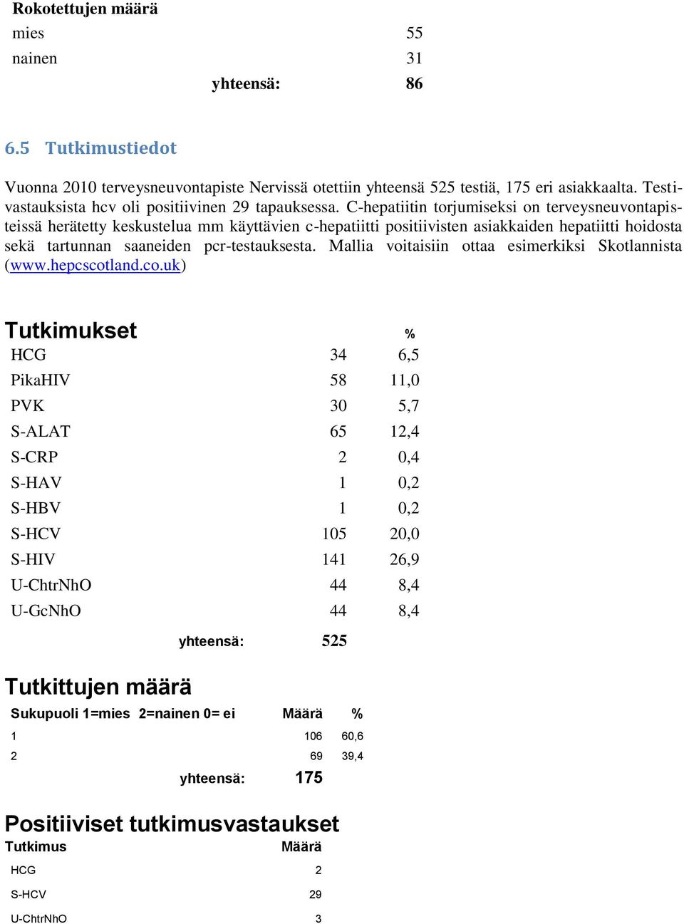 C-hepatiitin torjumiseksi on terveysneuvontapisteissä herätetty keskustelua mm käyttävien c-hepatiitti positiivisten asiakkaiden hepatiitti hoidosta sekä tartunnan saaneiden pcr-testauksesta.