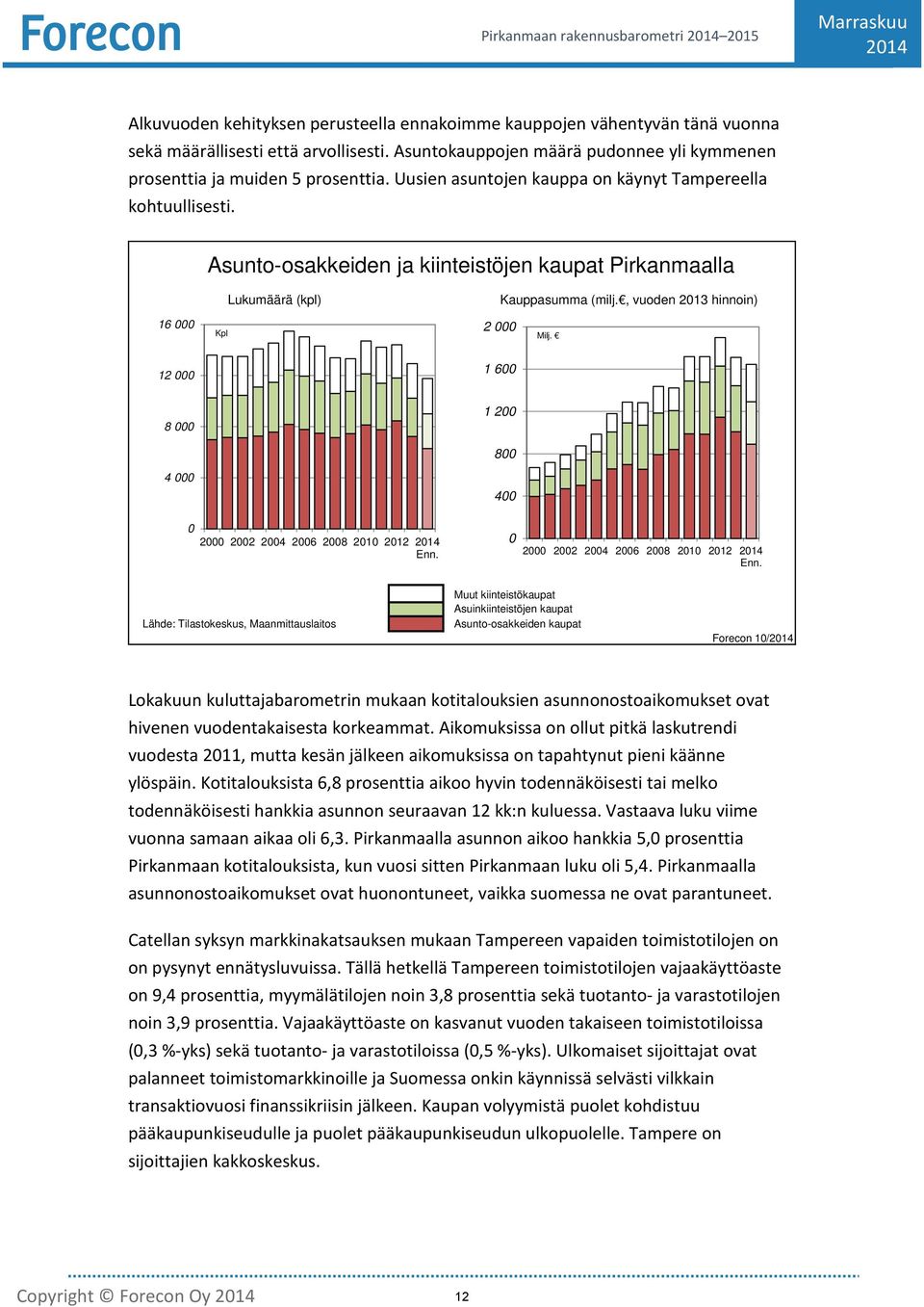 Asunto-osakkeiden ja kiinteistöjen kaupat Pirkanmaalla Lukumäärä (kpl) Kauppasumma (milj., vuoden 2013 hinnoin) 16 000 Kpl 2 000 Milj.